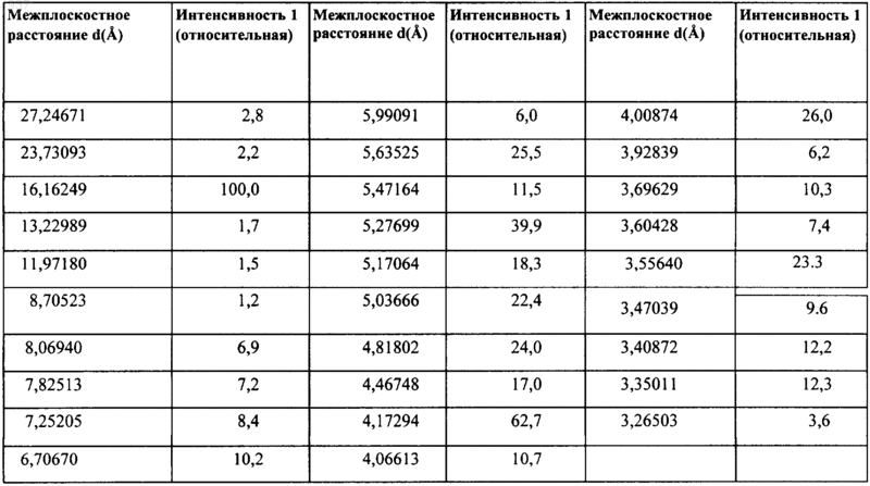 Рисунок 2