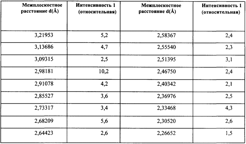 Рисунок 3
