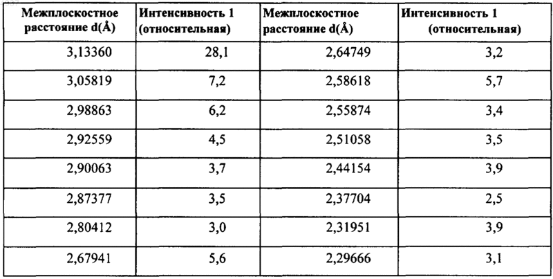 Рисунок 5
