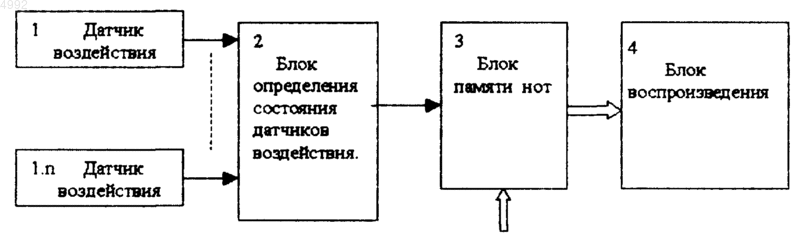 Рисунок 1