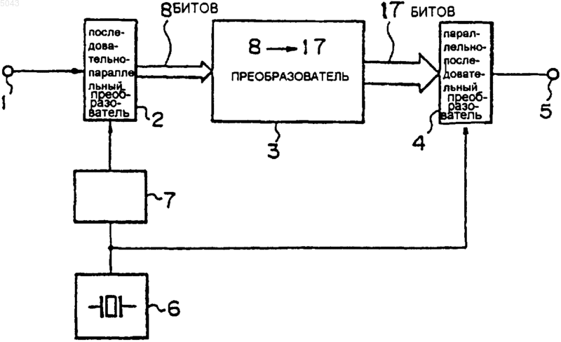 Рисунок 1