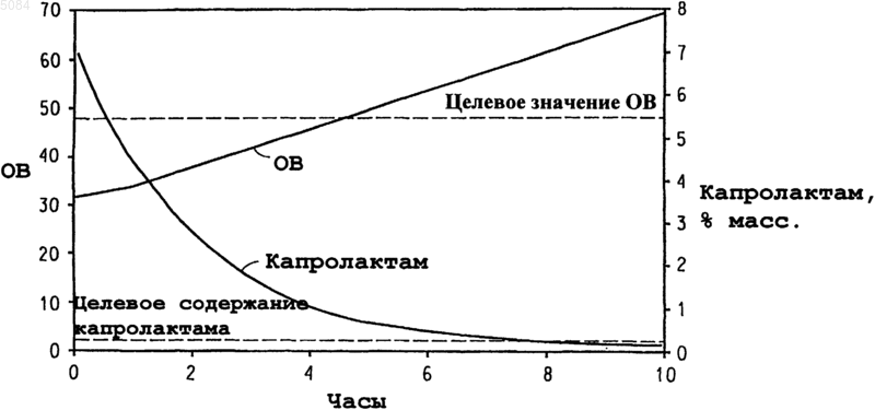Рисунок 1