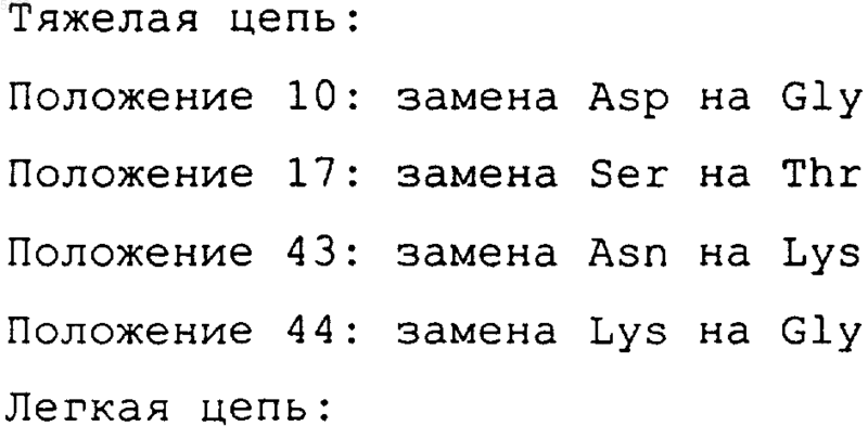 Рисунок 5