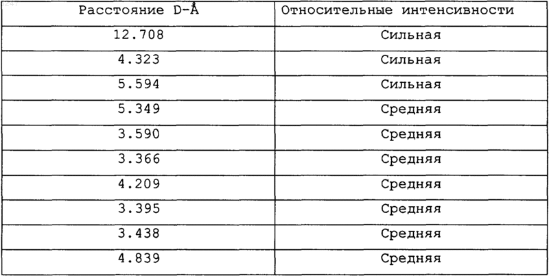 Рисунок 1