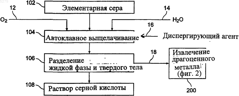 Рисунок 1