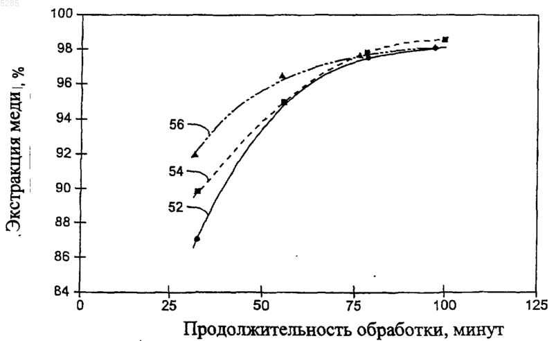 Рисунок 1