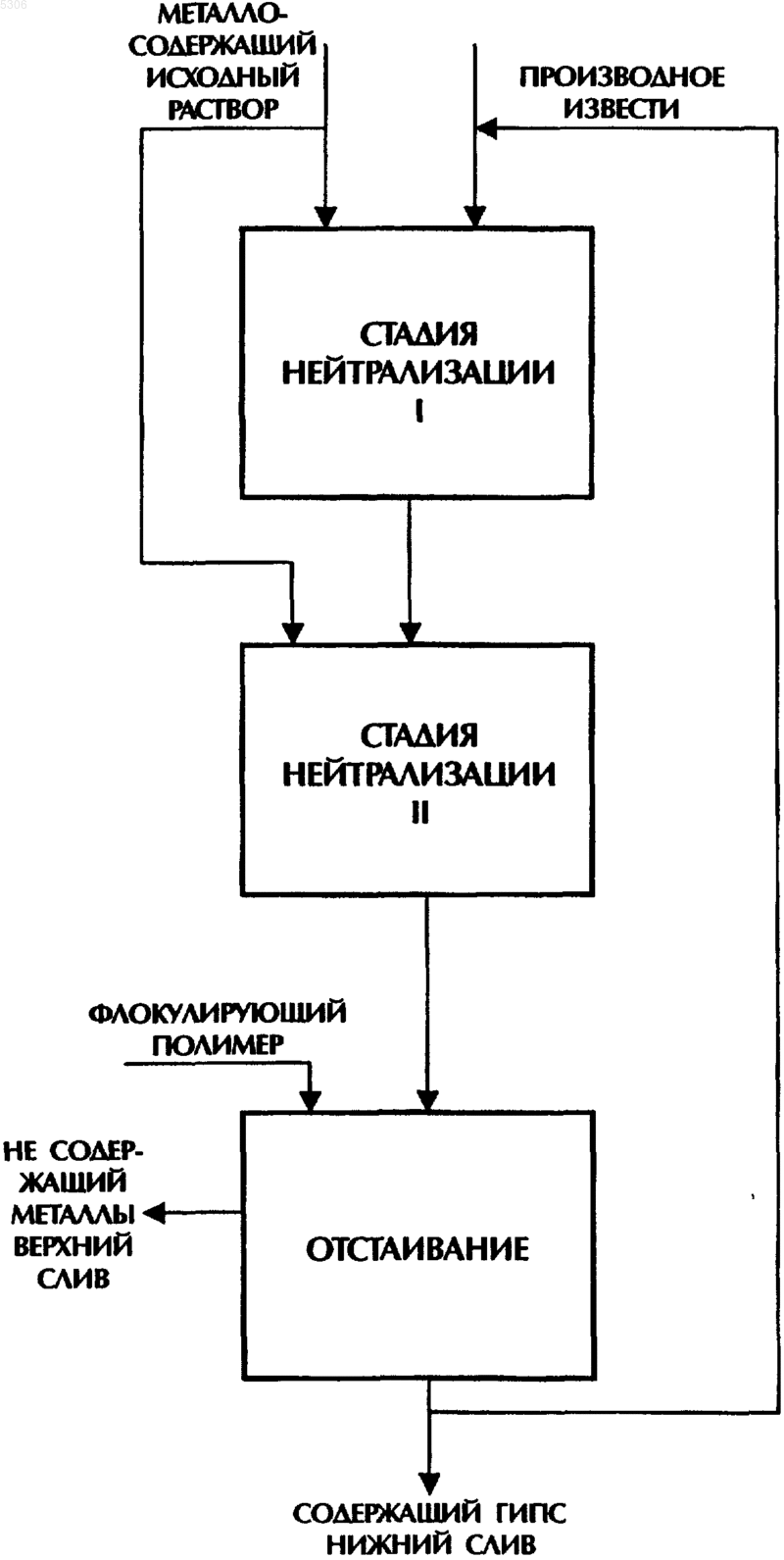 Рисунок 1