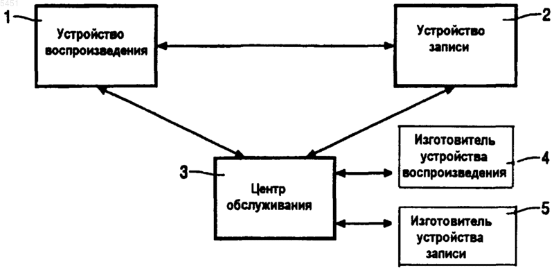 Рисунок 1