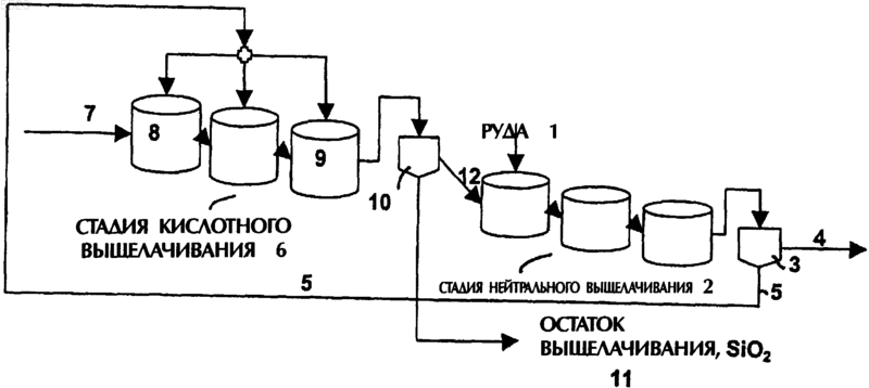 Рисунок 1