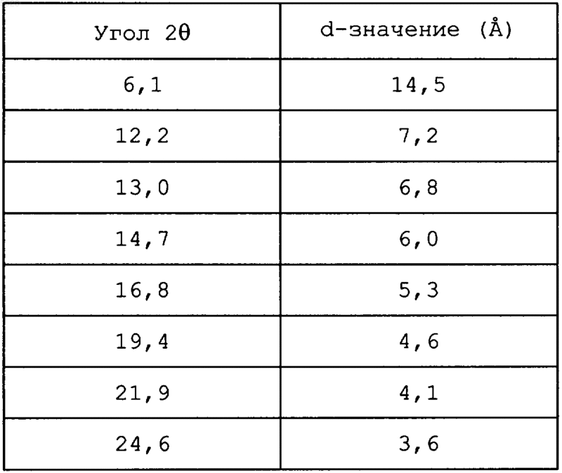 Рисунок 1