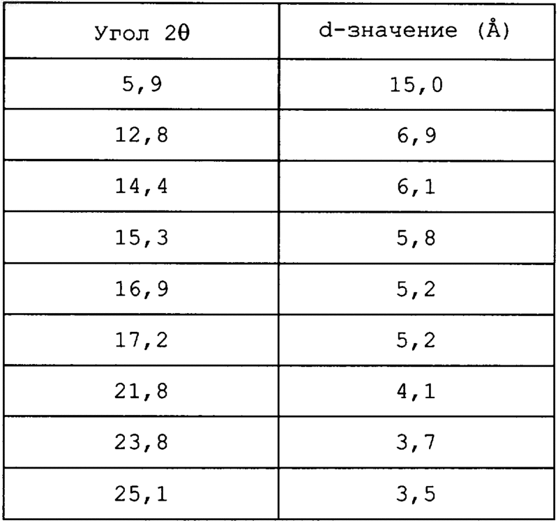 Рисунок 2