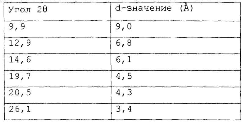 Рисунок 2