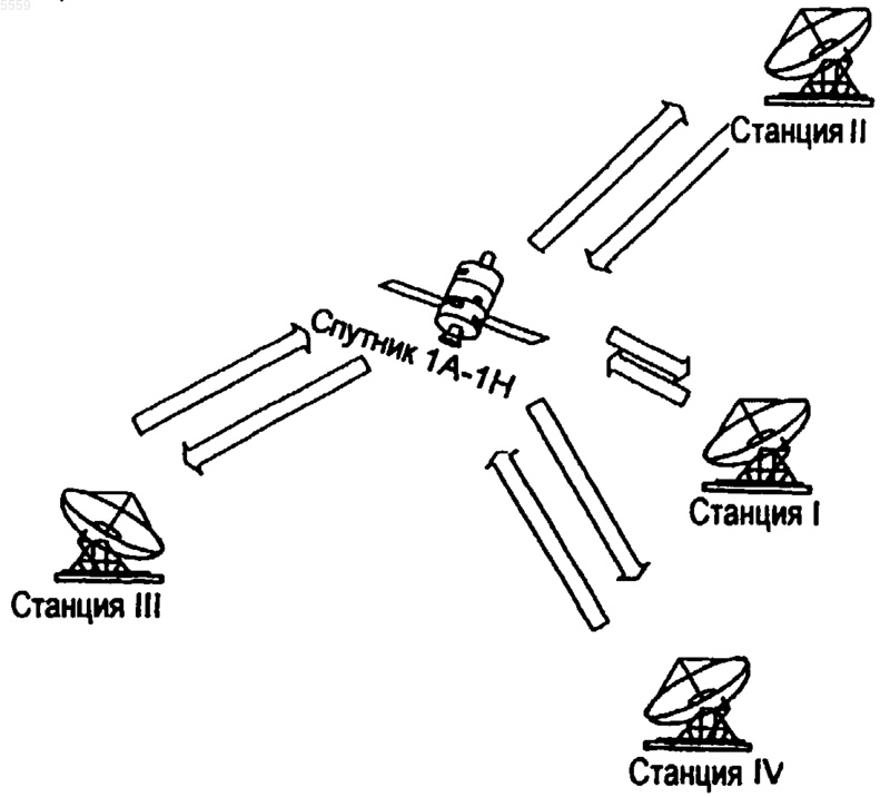 Рисунок 1