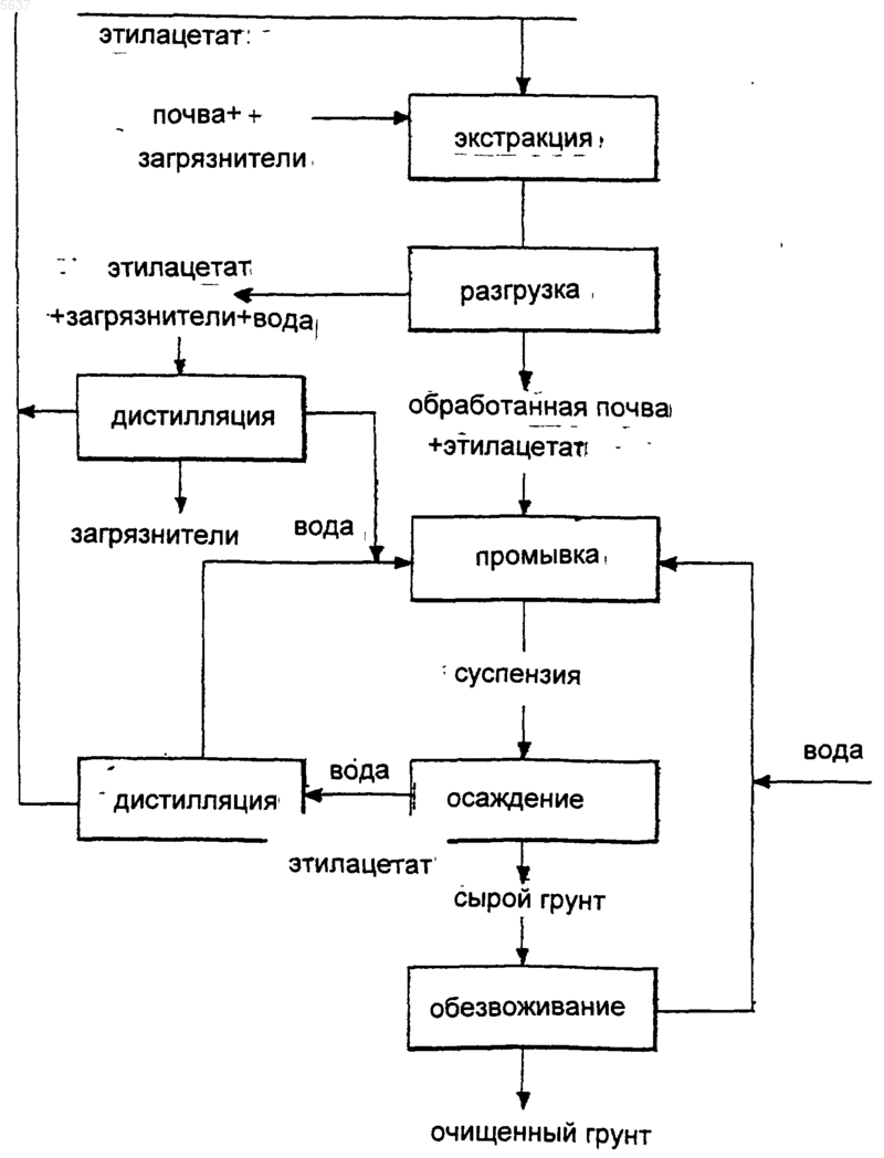 Рисунок 1