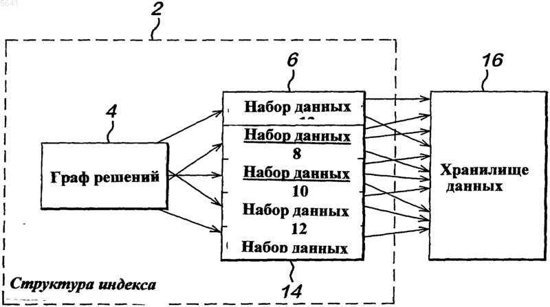 Рисунок 1