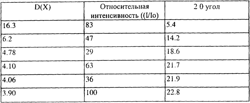 Рисунок 1
