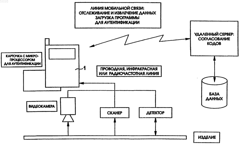 Рисунок 1