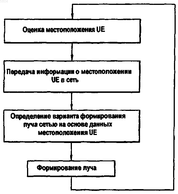 Рисунок 1