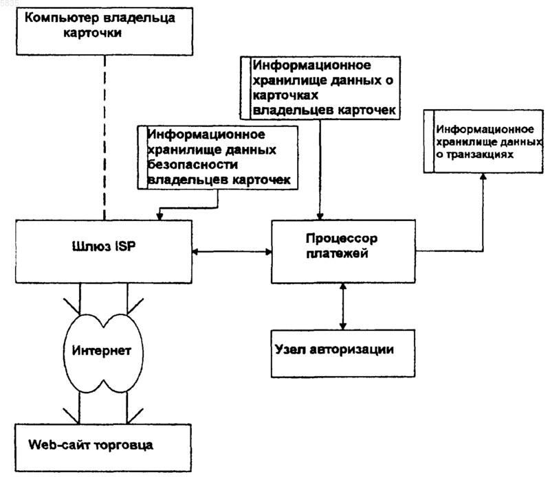 Рисунок 1