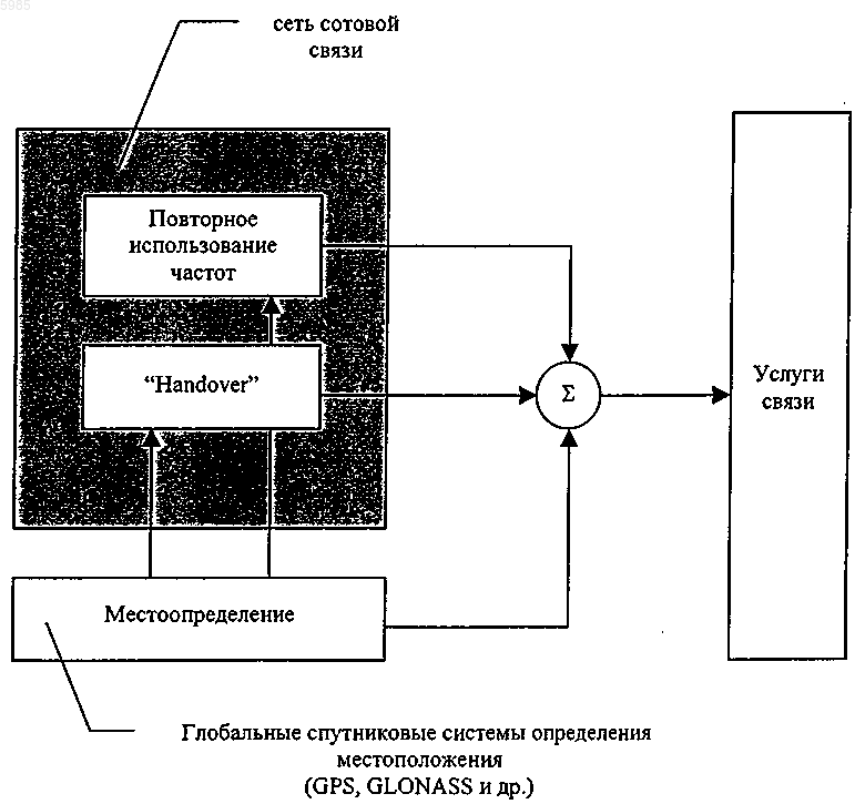 Рисунок 1