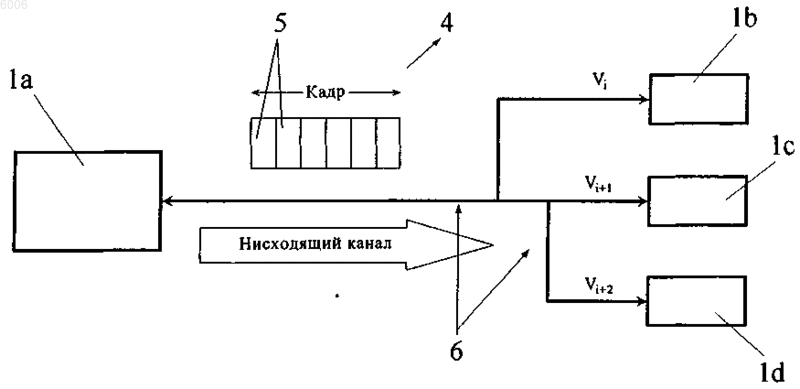 Рисунок 1