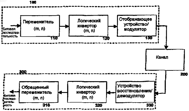 Рисунок 1