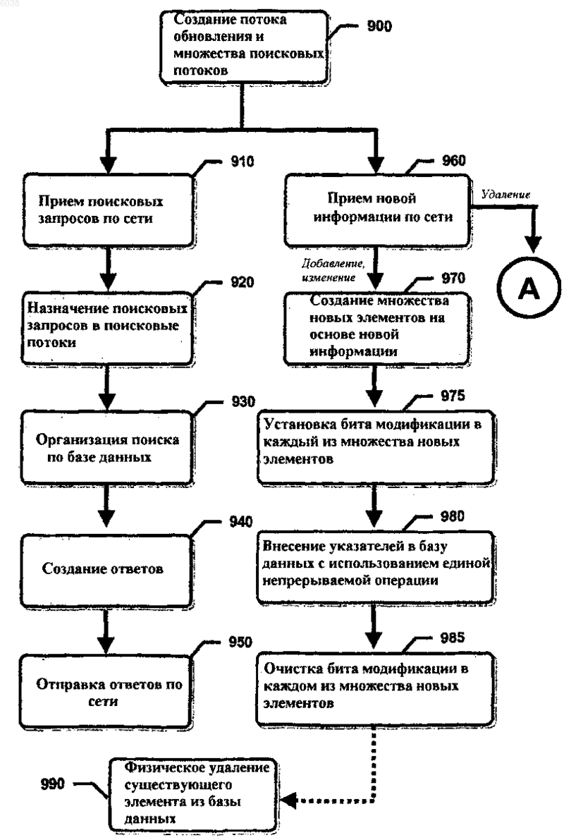 Рисунок 1