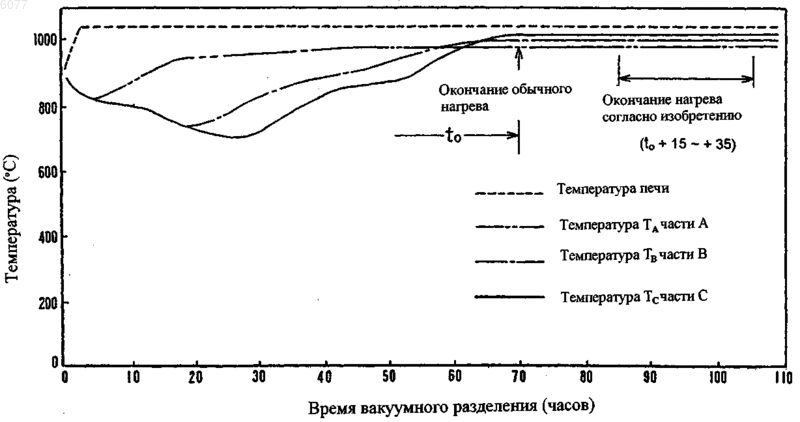 Рисунок 1