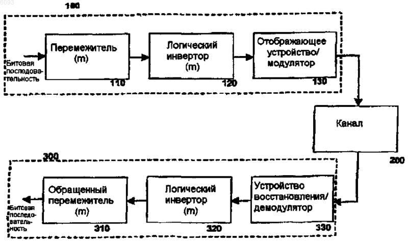 Рисунок 1