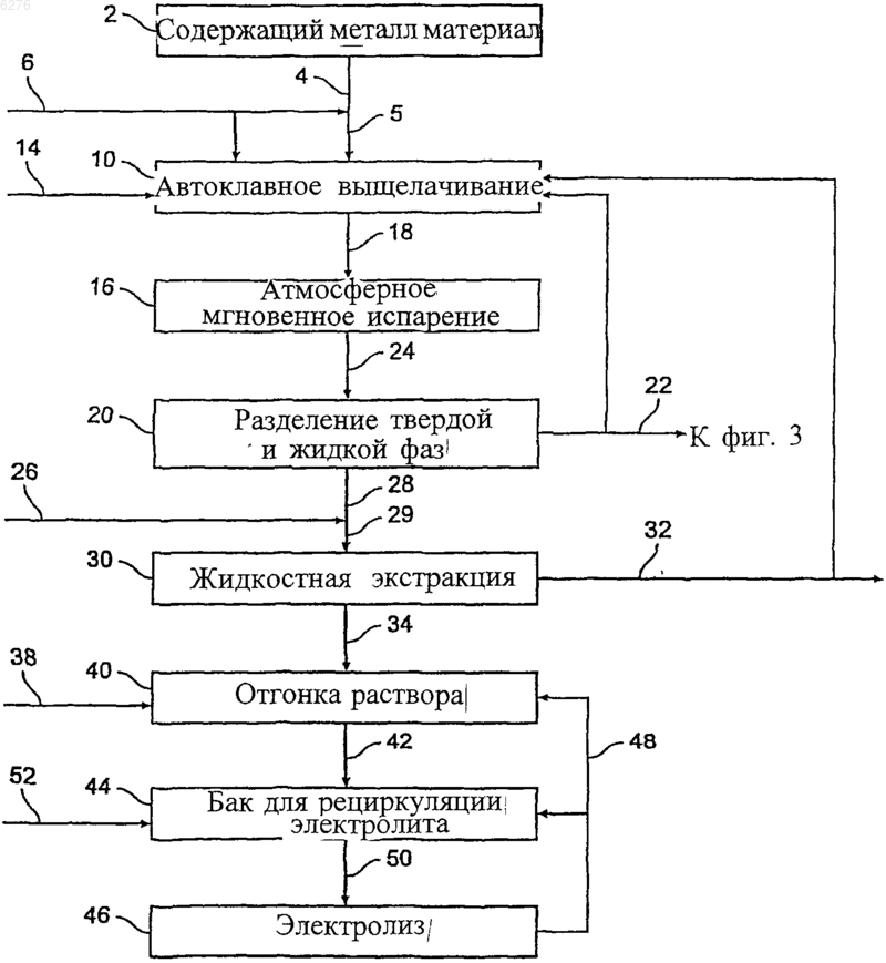 Рисунок 1