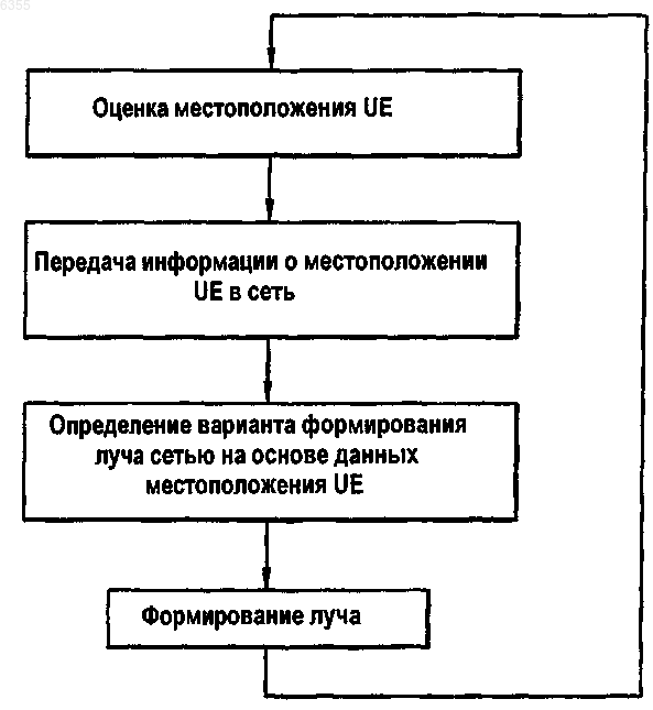 Рисунок 1