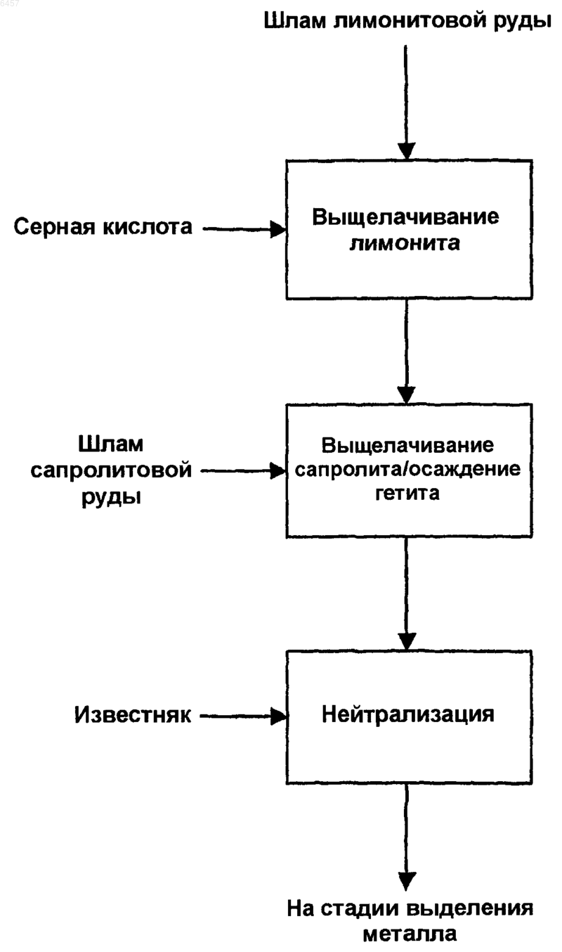 Рисунок 1