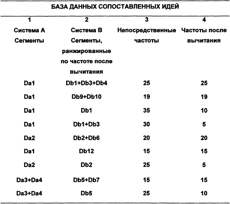 Рисунок 1