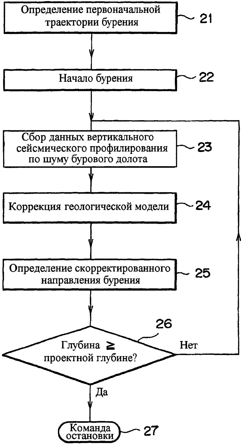 Рисунок 1
