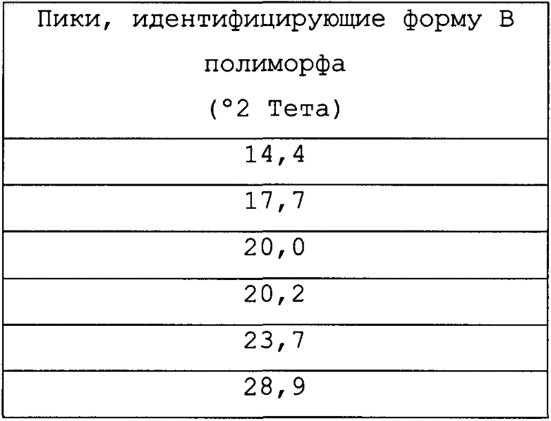 Рисунок 5