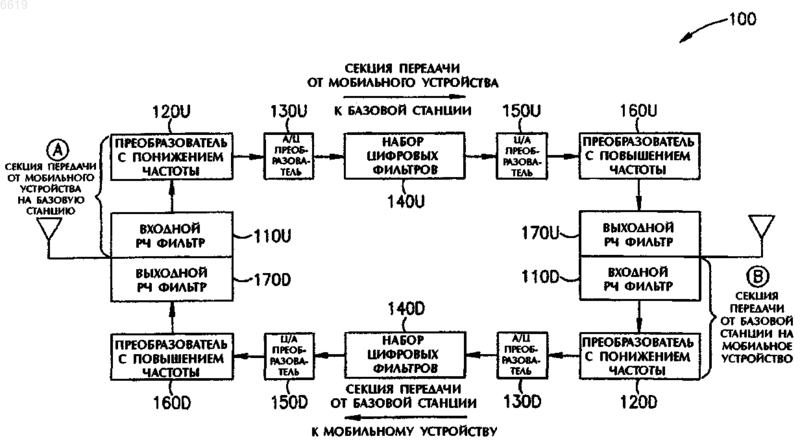 Рисунок 1