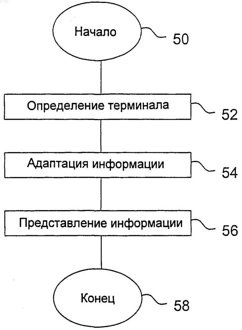 Рисунок 1