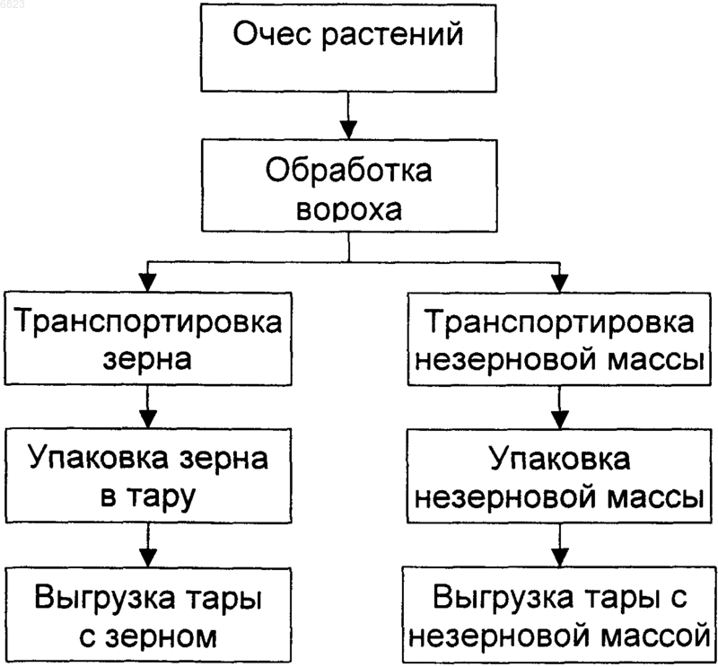 Рисунок 1