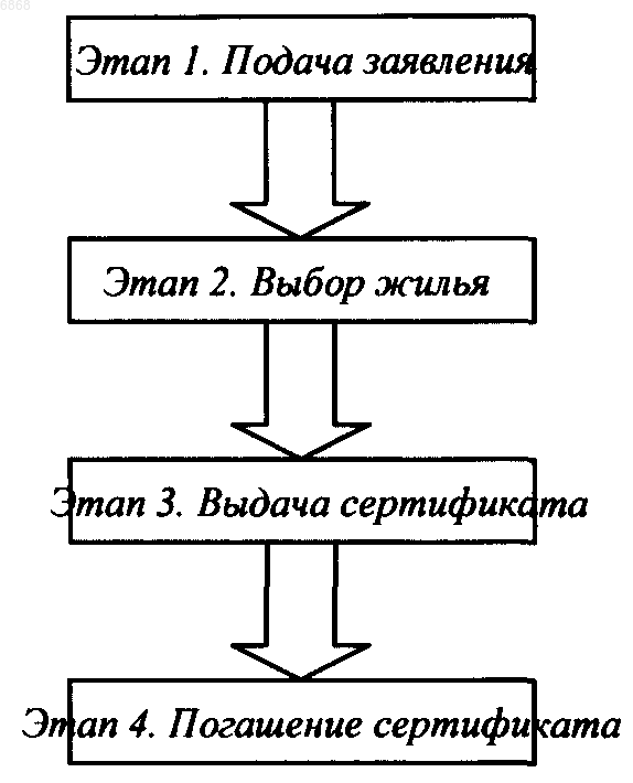 Рисунок 1