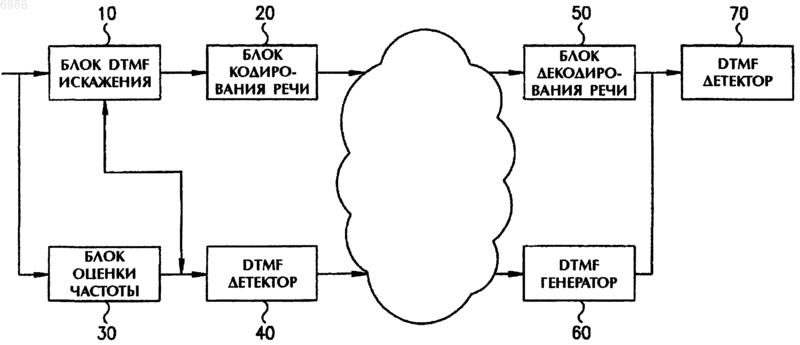 Рисунок 1