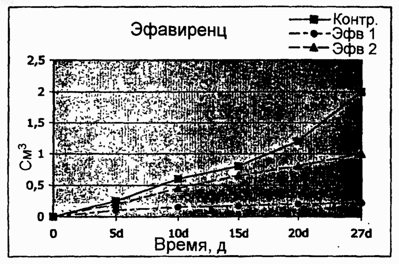 Рисунок 1