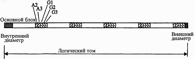 Рисунок 1
