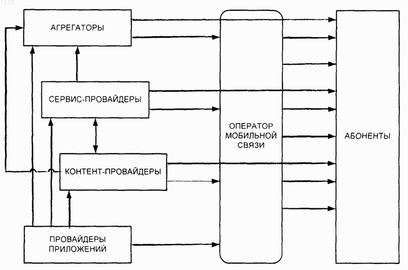 Рисунок 1