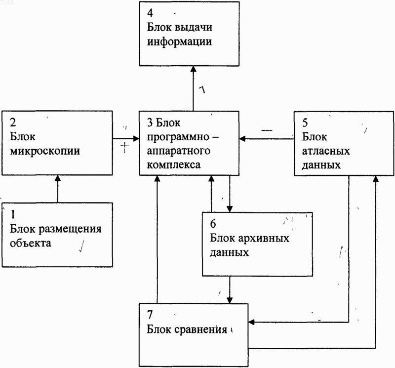 Рисунок 1