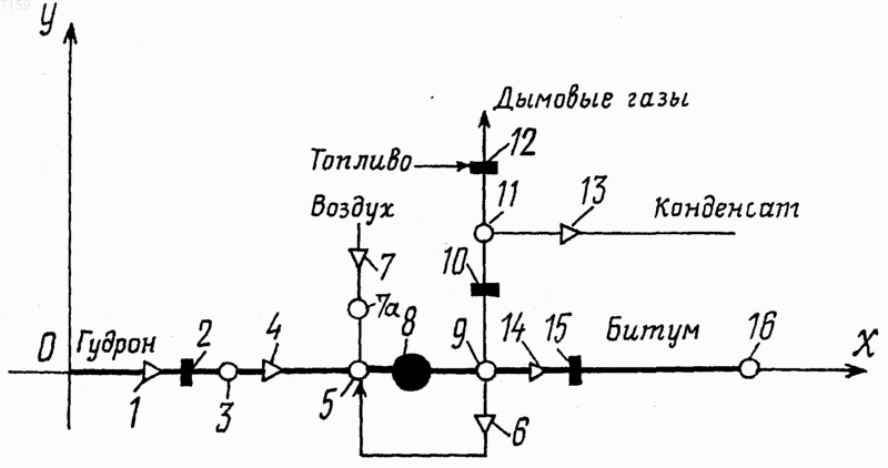Рисунок 1