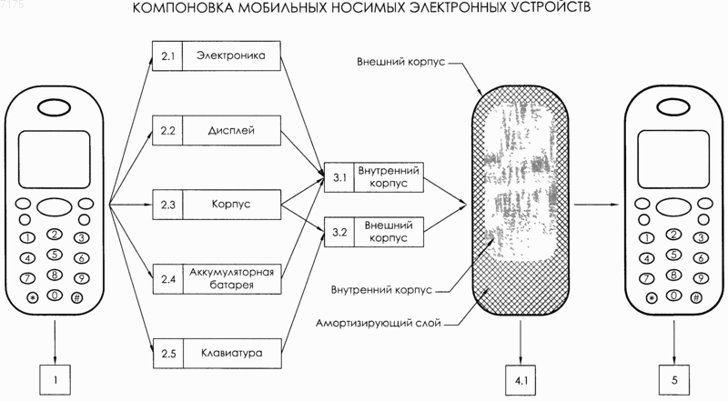 Рисунок 1