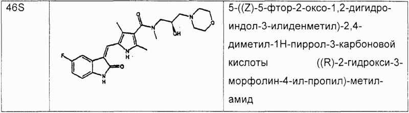 Рисунок 29