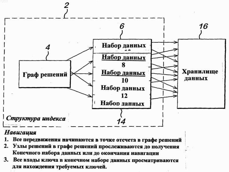Рисунок 1