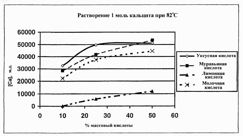 Рисунок 1