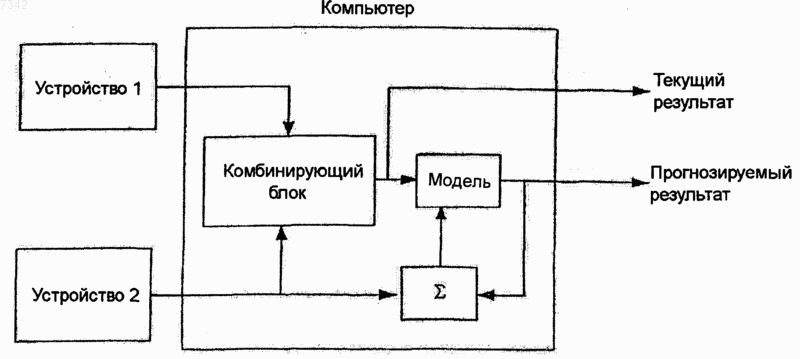 Рисунок 2